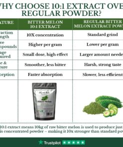 High Strength Bitter Melon Extract Powder 10:1