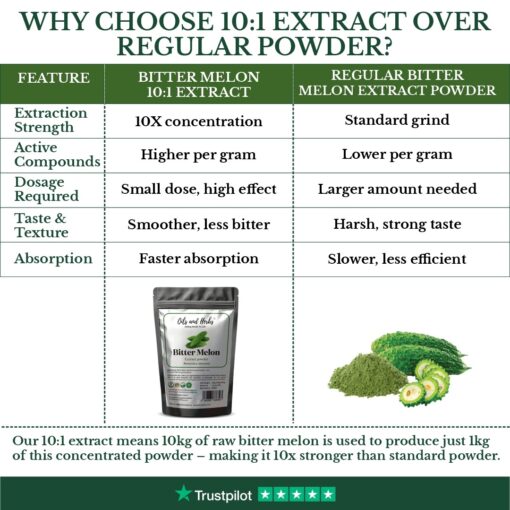 High Strength Bitter Melon Extract Powder 10:1