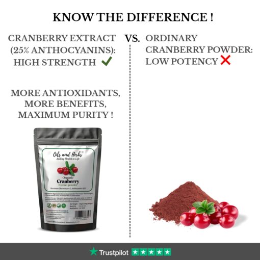 Organic Cranberry Extract Powder – High in Anthocyanins & Lab-Tested Quality