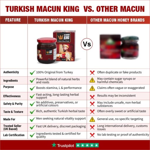 Themra Honey Herbal Paste 100% Original Turkish Macun King